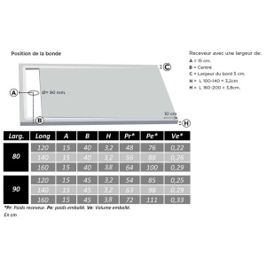 Position de la bonde CANTO Blanc